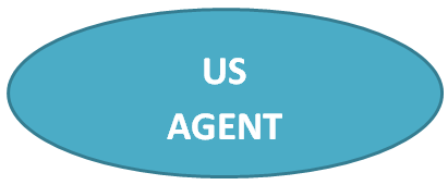 美國代理人（US Agent）服務